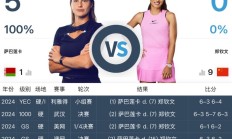 万博体育:郑钦文WTA1000迈阿密站最新赛程下一场比赛时间 郑钦文vs萨巴伦卡直播时间